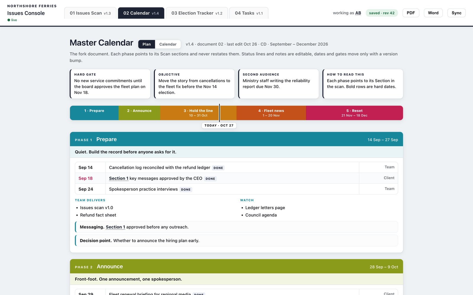 Issues Console calendar tab in plan view: five colour-coded phases on a timeline, with dated tasks under the first phase.