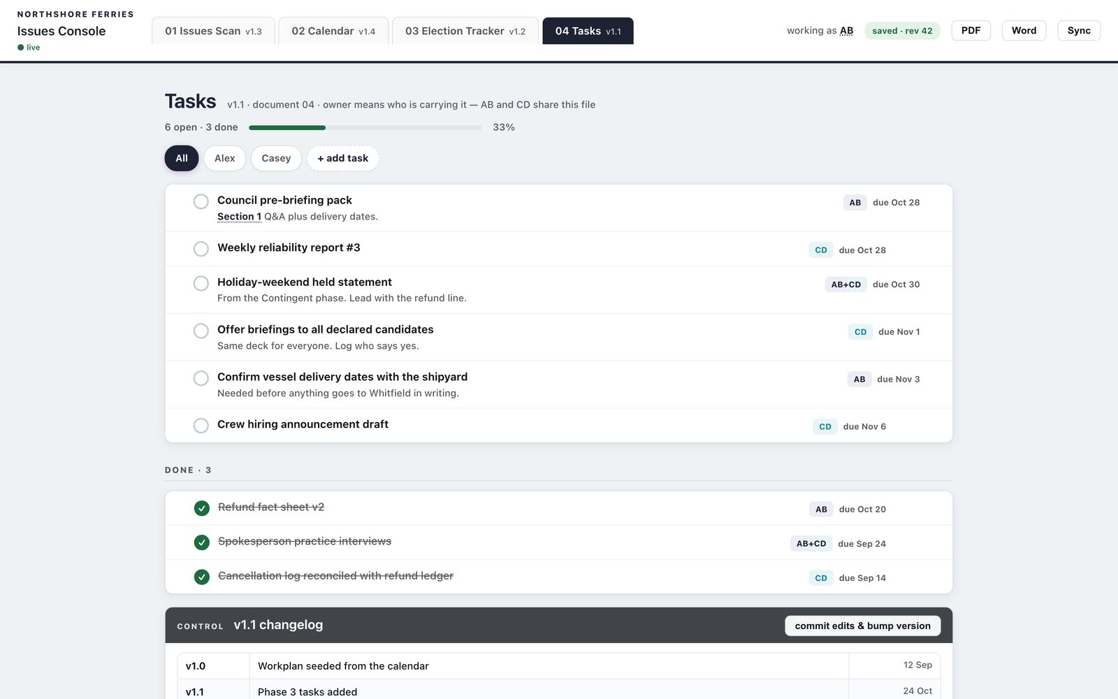 Issues Console tasks tab: open tasks with owners and due dates, a progress bar, and completed tasks struck through.