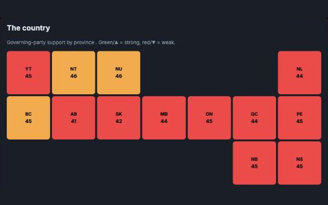 PM Simulator: Support by province