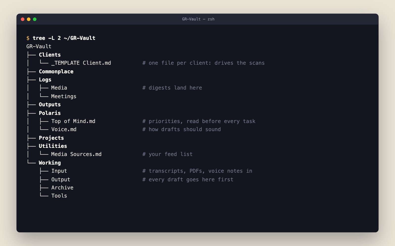 A terminal tree of the vault the kit creates: Clients, Logs, Polaris, Utilities and a Working folder for inputs, drafts and archives.