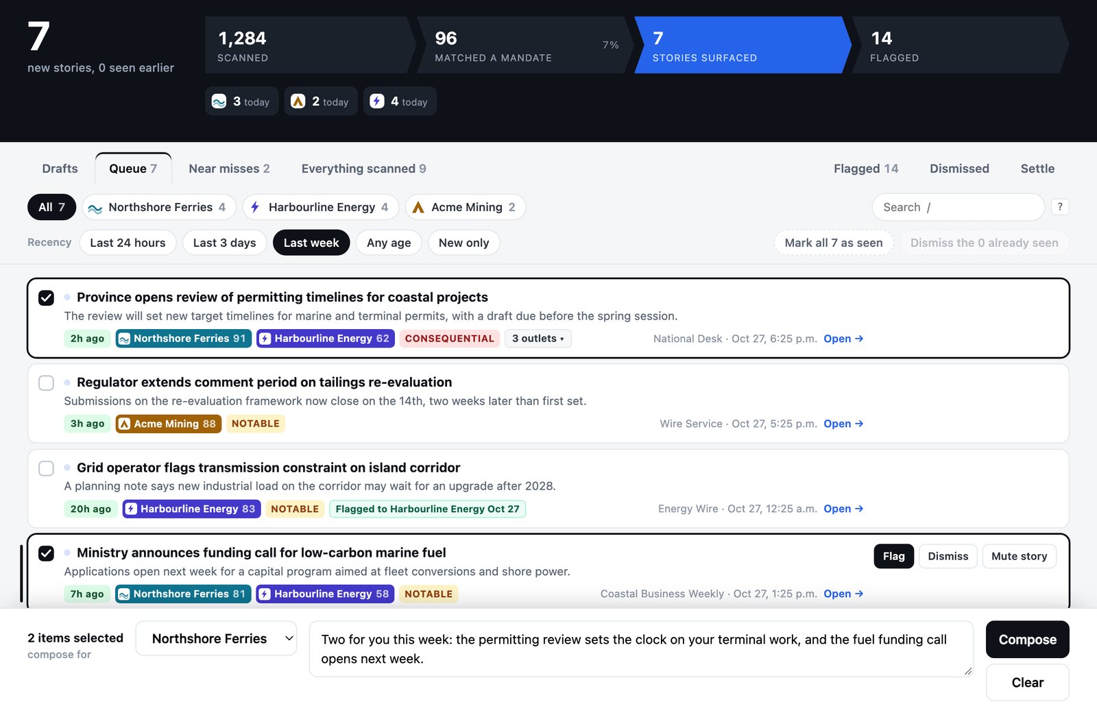 Triage's queue: news stories scored against three sample clients' mandates, two ticked and a short note ready to compose.